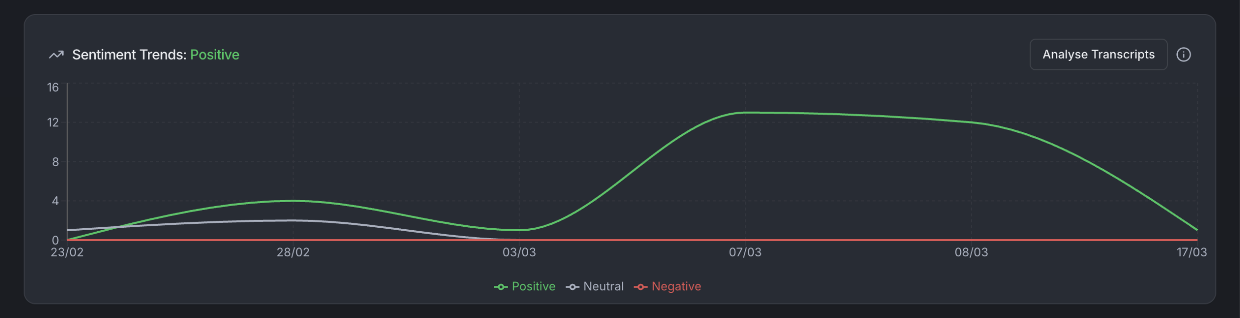 VFI/O Sentiment Analysis